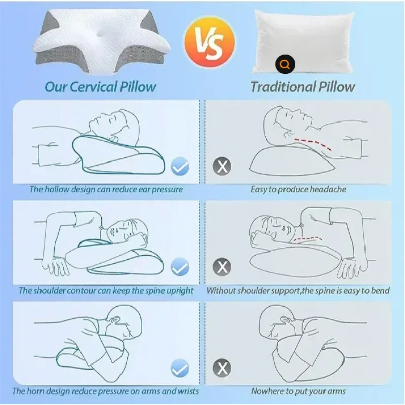 Cuscino Cervicale in Memory Fo - Memory Foam Orthopedic Pillow Neck Pain recensione e prezzo
