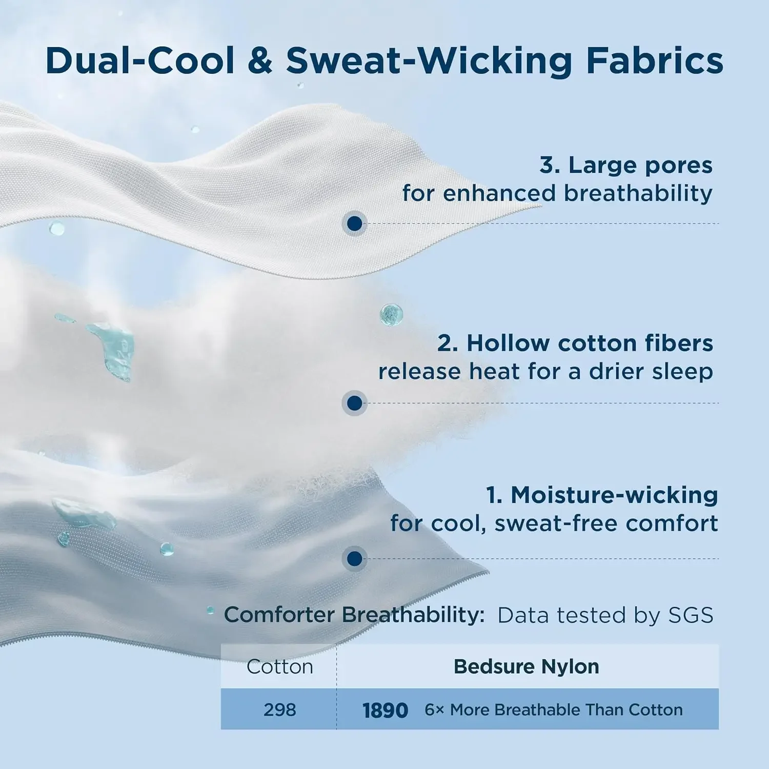 Piumino Rinfrescante King Size - Cooling Blanket Hot Sleepers recensione e prezzo
